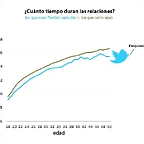 graph-relaciones