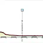 Giro+(11+Teramo-Anacona)