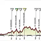 Giro+(12+Seniglia-San+Marino)