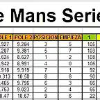 1 lemans series