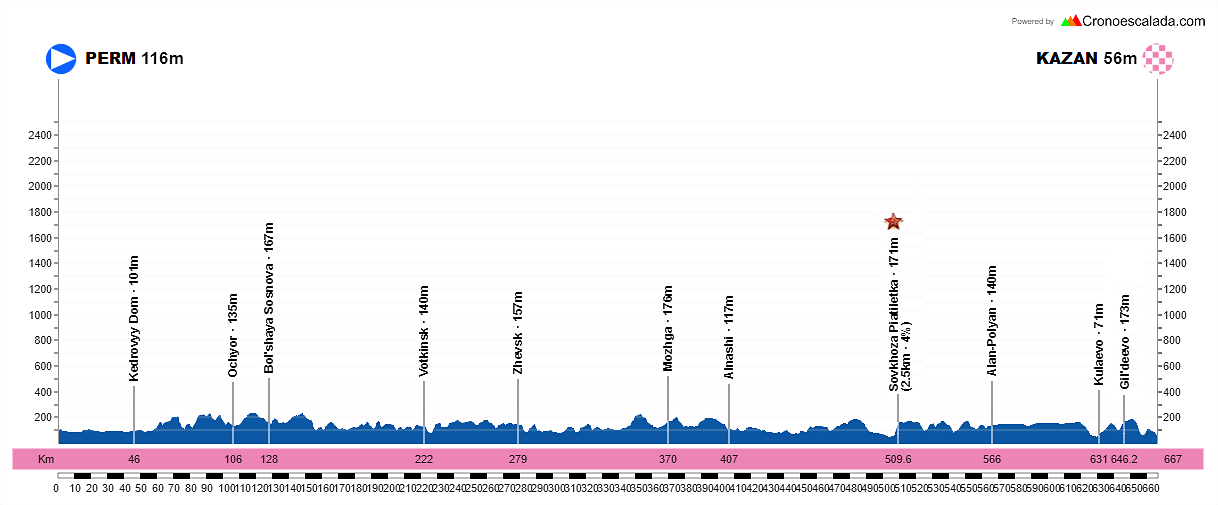 52-Perm-Kaz-n-666-9-kms