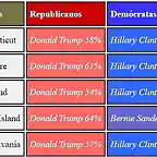 TablaResumenResultadosPrimariasUS