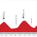 19. Navalmoral de la Mata - El Travieso. Sierra de Candelario (AM, 174 km, 4.300 m)