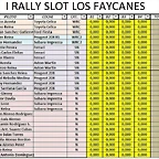 lista inscrito provicional