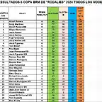 SIT. CAMP TOTAL RODALIES DESPRES SCM DEL 1 AL 31