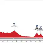 7_S_201_Pamplona_San_Sebasti?n_3500m