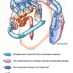 intercooler