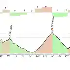 BORMIO-TONALE