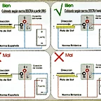 diagrames conexions