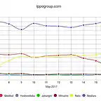 Opinion_polling_for_the_Iranian_presidential_election,_2017