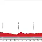 05. M?rida - B?jar (MM, 234 km, 2.700 m)