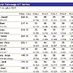 Classificaci GT Series - Patxanga