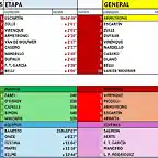 CLASIFICACI?N-TOUR-99-ETAPA 15