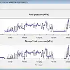 SNGV_DDiS_Type_4_Fuel_Pressure_vs_Desired_fuel_pressure