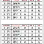 tabla 03