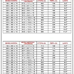 tabla 02