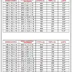 tabla 01