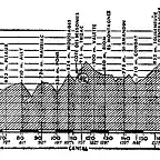 Puy de dome 64