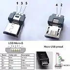 Micro usb macho 5 pines