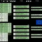 DM3 - Playoffs 22-23