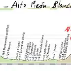 13-bilbao- picon blanco 173kms alisas- la sia- picon blanco copia