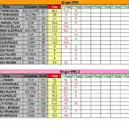 CLASIFICACION PROVISIONAL COPALICANTE 2014 FEBRERO-WRC Y WRC2