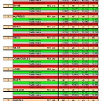 BRM Resultats
