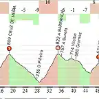 boel-fonsagrada 67km