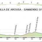 16.CRI Illa Arousa - Sanxenxo 27,00 Km