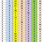 RESULTATS CAMP MINISALON DESPRES CRONO DEL 16 AL 34