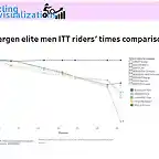 Bergen ITT Dashboard