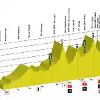 stage-04-profil-tdr-2017-min