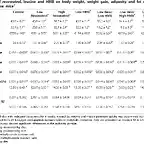 sinergia hmb y resveratrol 4