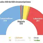 EleccionesGB2017-3