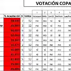 votaciones