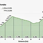 Alcomba ramales