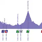 WT-Profiles_Stage6