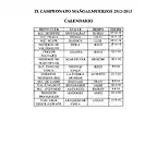 CALENDARIO ACTUALIZADO EL 10-8-13