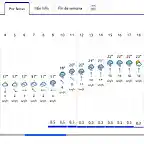 2019-09-20 11_03_31-El Tiempo en San Silvestre de Guzmn, Huelva a 14 das - Previsin...