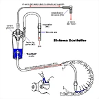 Scottoiler