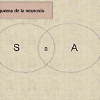 N2. Esquema de la Neurosis