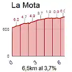 La mota