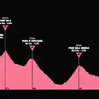 giro1977-18aprox