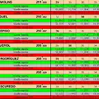 RESULT DEL 6 AL 12