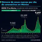 dato_infografico_eleconomista_covid19_mexico_numero_de_contagios_nacional_septiembre_25_2021.png_990121245