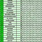 primera jornada 7