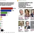 encuestas02