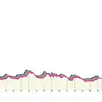 tappa-11-giro-ditalia-2021-montalcino