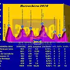 perfil borrachera 2016