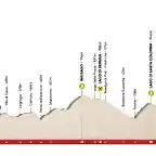 tour-of-the-alps-2019-stage-3